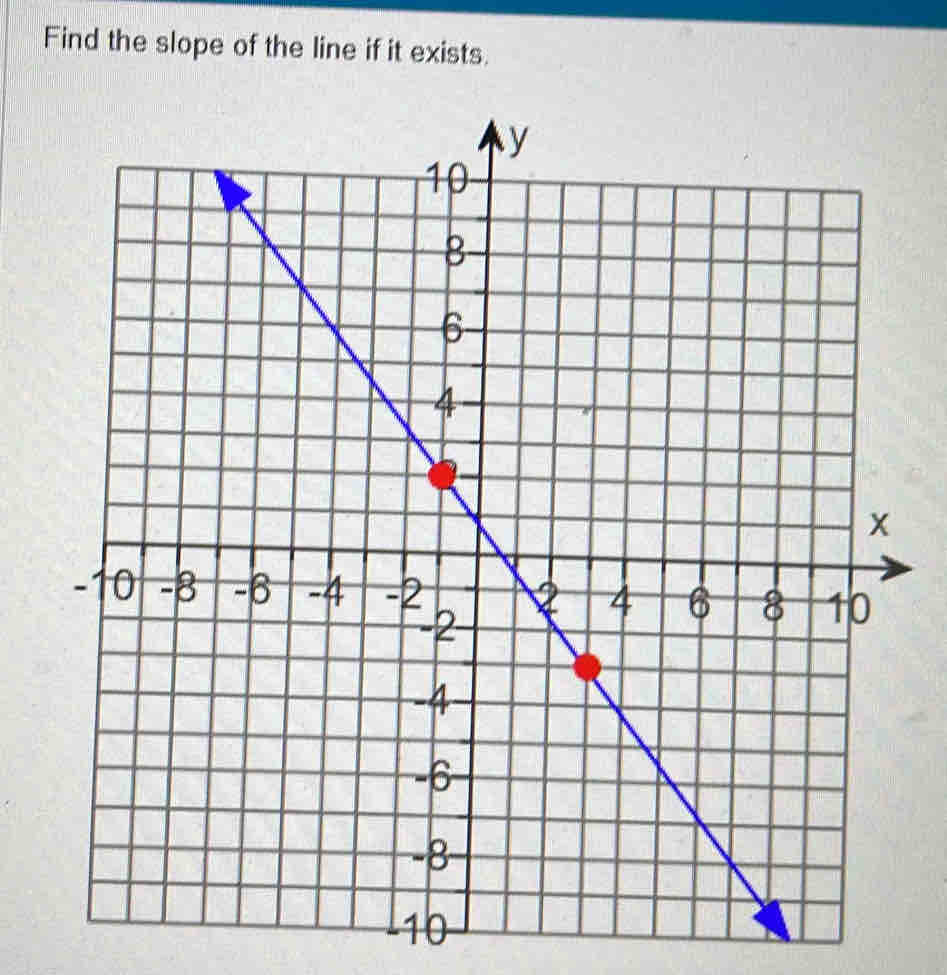 Find the slope of the line if it exists.