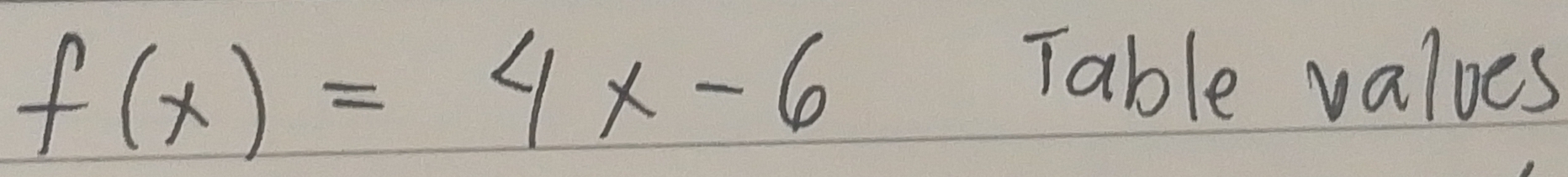 f(x)=4x-6
Table valoes