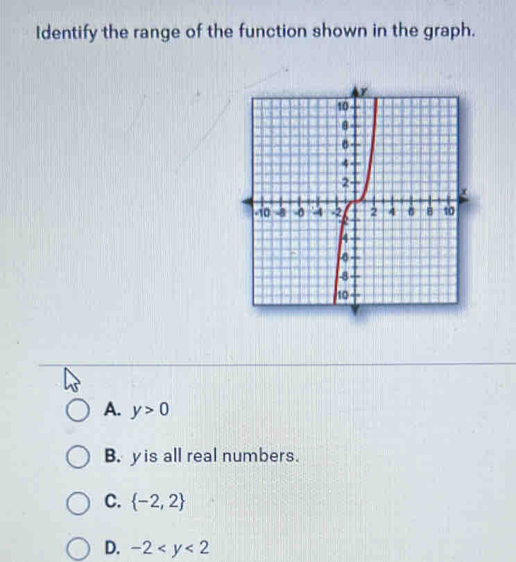 Identify the range of the function shown in the graph.
A. y>0
B. yis all real numbers.
C.  -2,2
D. -2