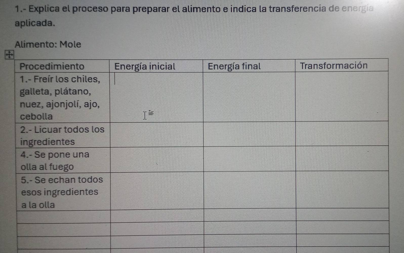 1.- Explica el proceso para preparar el alimento e indica la transferencia de energía
aplicada.
Alimento: Mole