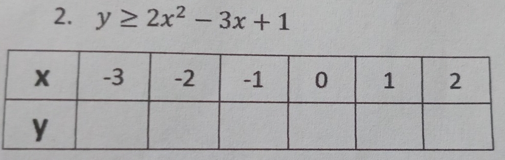 y≥ 2x^2-3x+1