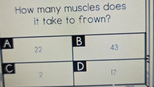 How many muscles does 
it take to frown?