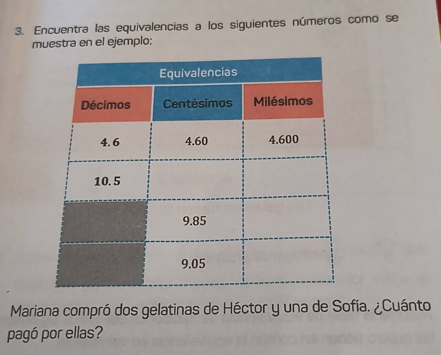 Encuentra las equivalencias a los siguientes números como se 
muestra en el ejemplo: 
Mariana compró dos gelatinas de Héctor y una de Sofía. ¿Cuánto 
pagó por ellas?