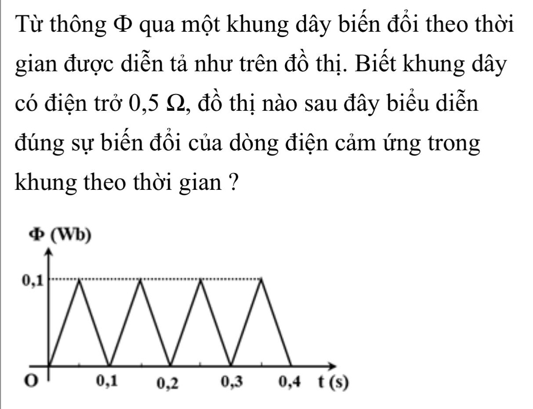 Từ thông Φ qua một khung dây biến đổi theo thời 
gian được diễn tả như trên đồ thị. Biết khung dây 
có điện trở 0,5 Ω, đồ thị nào sau đây biểu diễn 
đúng sự biến đổi của dòng điện cảm ứng trong 
khung theo thời gian ? 
ф (Wb)
0, 1
0 0, 1 0, 2 0, 3 0, 4 t(s)