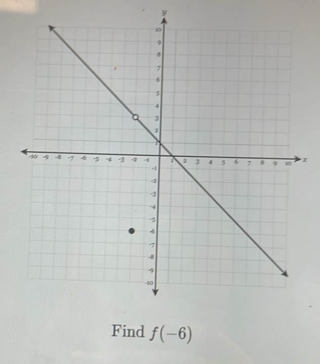 y
x
Find f(-6)