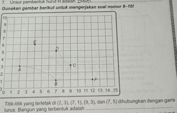 Unsur pembentuk huruf H adalah ._ 
Gunakan gambar berikut untuk mengerjakan soal nomor 8-10
10
9
8
7
6
E
D
5
4
3
C
A
2
1
F
B
0 1 2 3 4 5 6 7 8 9 10 11 12 13 14 15
_ 
Titik-titik yang terletak di (2,3), (7,1), (9,3) , dan (7,5) dihubungkan dengan garis 
lurus. Bangun yang terbentuk adalah