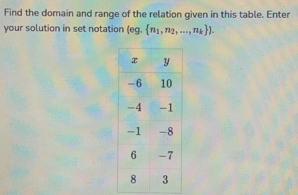 Find the domain and range of the relation given in this table. Enter 
your solution in set notation (eg. n_1,n_2,...,n_k ).