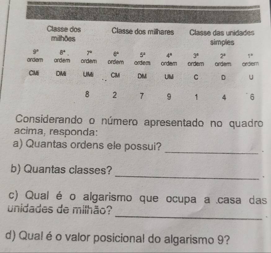 Classe dos Classe dos milhares Classe das unidades 
milhões 
simples
9^n 8^a. 7^a 6^a 5° 4° 3^n 2^a 1^*
ordem ordem ordem ordem ordem ordem ordem ordem ordem
CM DMi UMi CM DM UM C D U
8 2 7 9 1 4 6
Considerando o número apresentado no quadro 
acima, responda: 
_ 
a) Quantas ordens ele possui? 
_ 
b) Quantas classes? 
c) Qual é o algarismo que ocupa a casa das 
_ 
unidades de milhão? 
d) Qual éo valor posicional do algarismo 9?