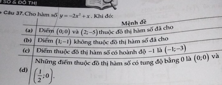 SO & Đô tHị
Câu 37.