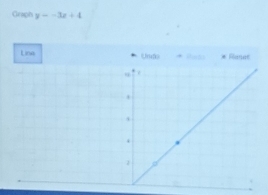 Graph y=-3x+4
Lina