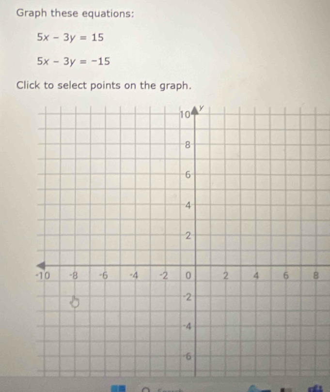 Graph these equations:
5x-3y=15
5x-3y=-15
Click to select points on the graph.
8