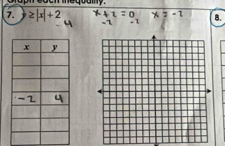 mequaly. 
7. y≥ |x|+2 8.