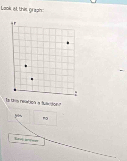 Look at this graph:
Is this relation a function?
yes no
Save answer