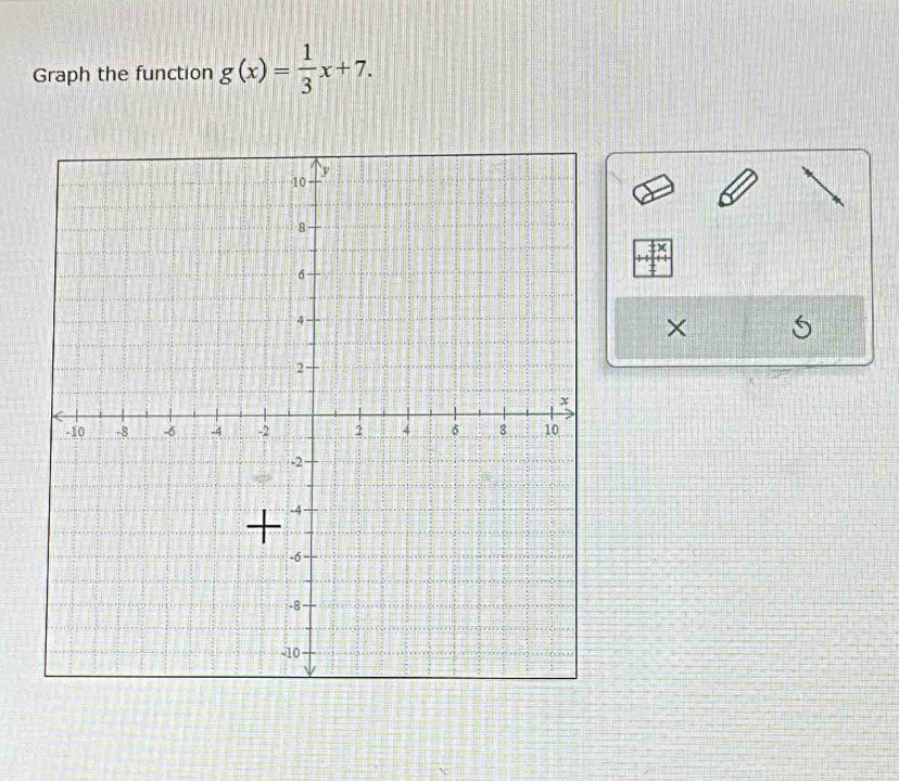 Graph the function g(x)= 1/3 x+7.
X 5