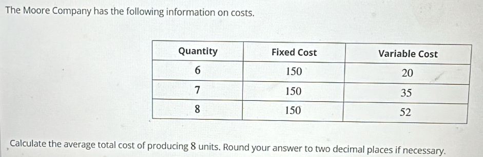 The Moore Company has the following information on costs. 
Calculate the average total cost of producing 8 units. Round your answer to two decimal places if necessary.