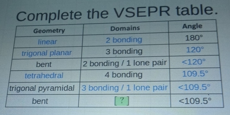 ete the VSEPR table.