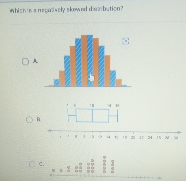 Which is a negatively skewed distribution? 
A 
B.