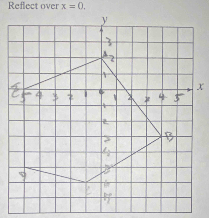 Reflect over x=0.