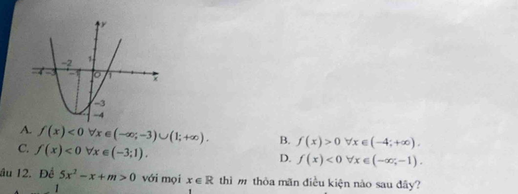 A. f(x)<0forall x∈ (-∈fty ;-3)∪ (1;+∈fty ).
C. f(x)<0forall x∈ (-3;1).
B. f(x)>0forall x∈ (-4;+∈fty ).
D. f(x)<0forall x∈ (-∈fty ;-1). 
âu 12. Đề 5x^2-x+m>0 với mọi x∈ R thì m thỏa mãn điều kiện nào sau đây?
1