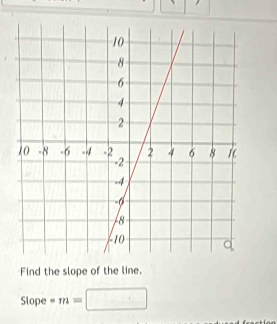 Find the slope of the line. 
Slope -m=□