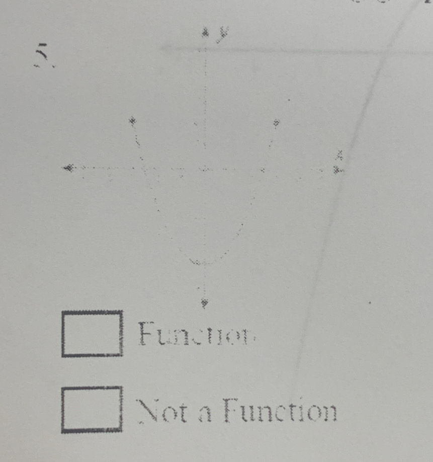 Function
Not a Funtion