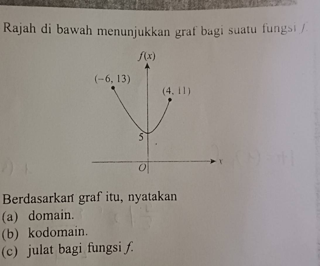 Rajah di bawah menunjukkan graf bagi suatu fungsi 
Berdasarkan graf itu, nyatakan
(a) domain.
(b) kodomain.
(c) julat bagi fungsi ƒ.