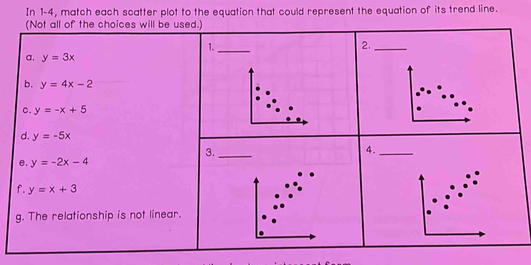 In 1-4, match each scatter plot to the equation that could represent the equation of its trend line. 
(Not all of the choices will be used.) 
1._ 
2._ 
a. y=3x
b. y=4x-2
C. y=-x+5
d. y=-5x
3._ 
4._ 
e. y=-2x-4
f. y=x+3
g. The relationship is not linear.