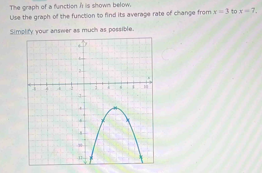 The graph of a function h is shown below. 
Use the graph of the function to find its average rate of change from x=3 to x=7. 
Simplify your answer as much as possible.