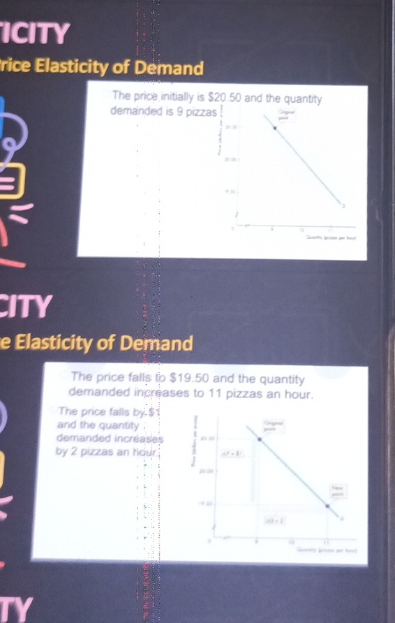 ICITY
rice Elasticity of Demand
The price initially is $20.50 and the quantity
demanded is 9 pizzas
CITY
e Elasticity of Demand
The price falls to $19.50 and the quantity
demanded increases to 11 pizzas an hour.
The price falls by.$
and the quantity .
demanded incréases
by 2 pizzas an hour.