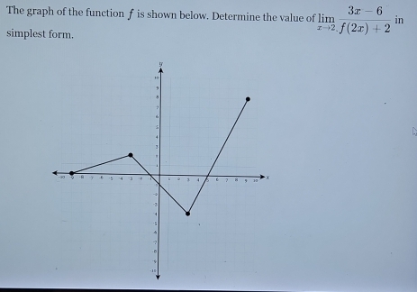 The graph of the function f is shown below. Determine the value of limlimits _xto 2. (3x-6)/f(2x)+2  in 
simplest form.