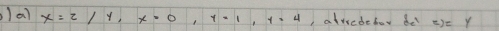 1a) x=2/y, x=0, y=1, y=4 , atvcdebov de w=y