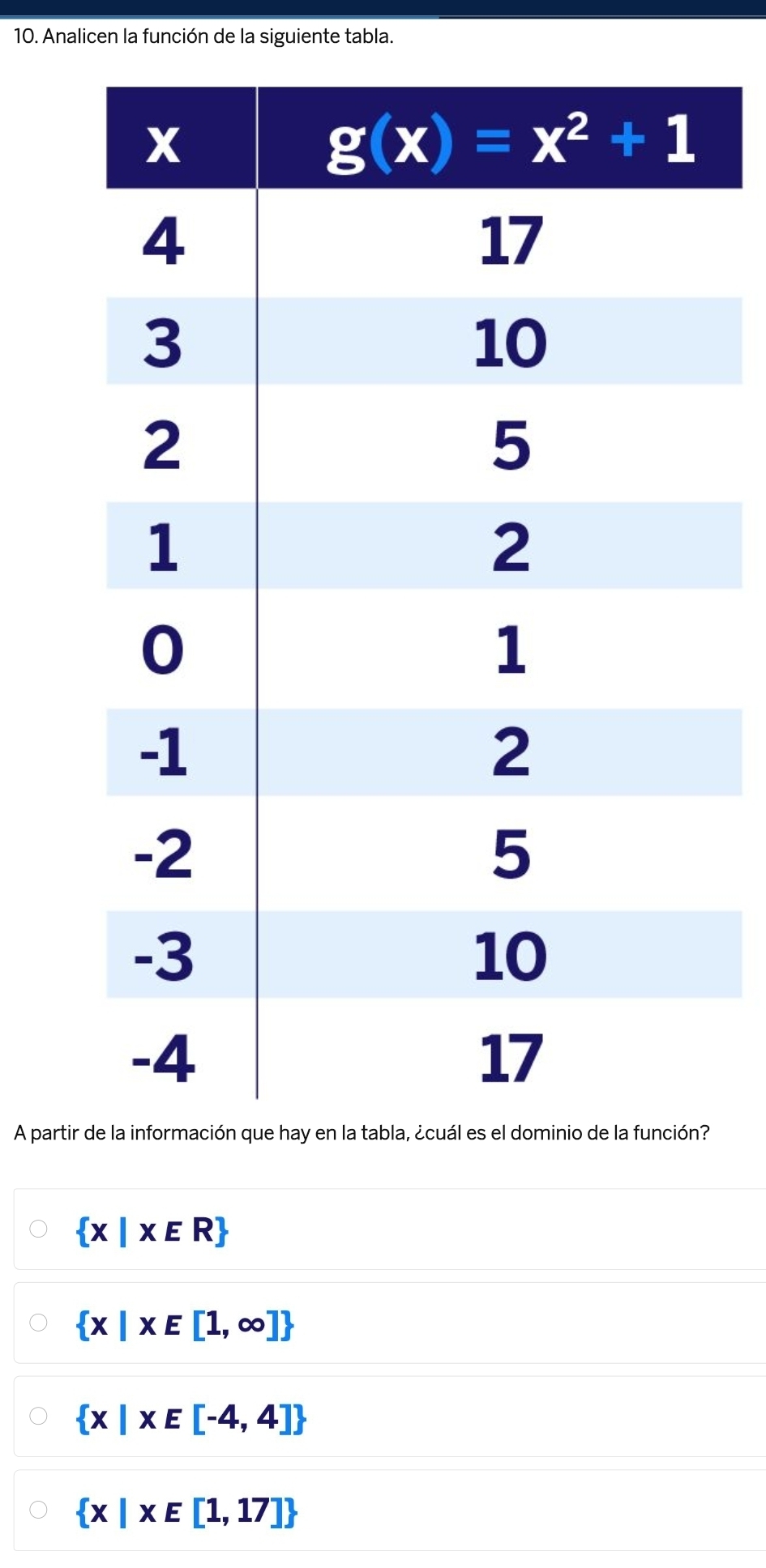 Analicen la función de la siguiente tabla.
A partir
 x|x∈ R
 x|x∈ [1,∈fty ]
 x|x∈ [-4,4]
 x|x∈ [1,17]