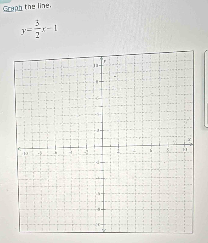 Graph the line.
y= 3/2 x-1