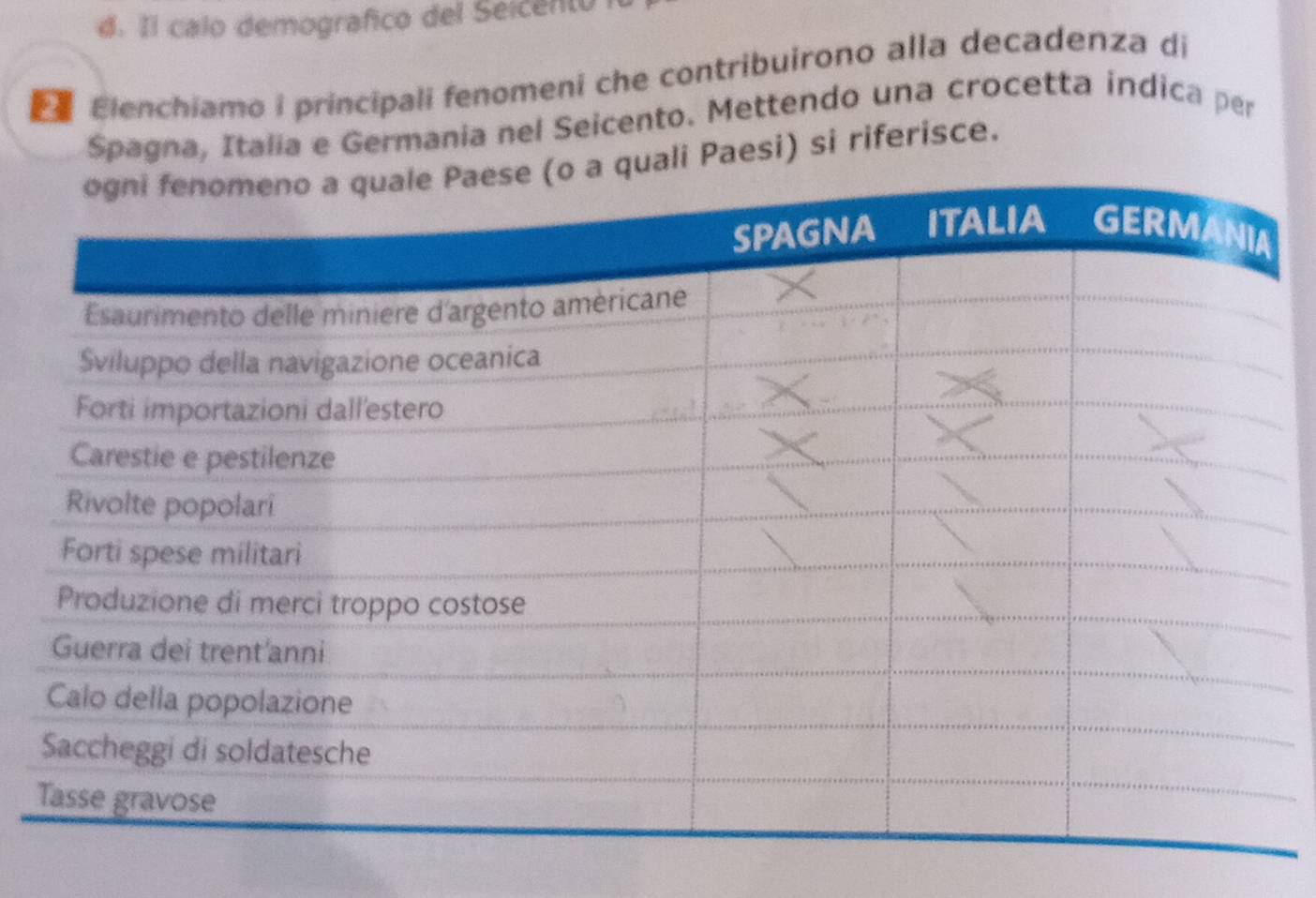 d. Il calo demografico del Seicento
Elenchiamo i principali fenomeni che contribuirono alla decadenza di
Spagna, Italia e Germania nel Seicento. Mettendo una crocetta indica per
uali Paesi) si riferisce.