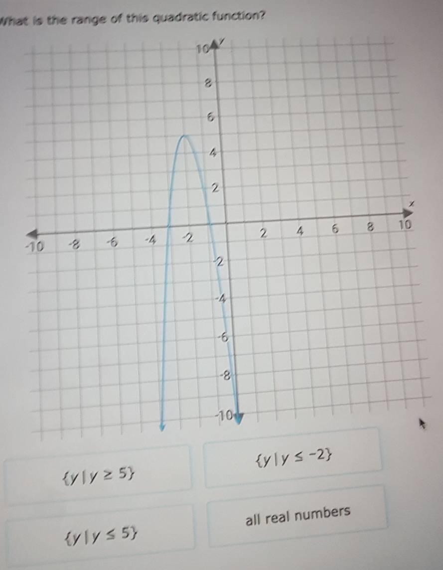 What is the range of this quadratic function?
 y|y≤ -2
 y|y≥ 5
all real numbers
 y|y≤ 5