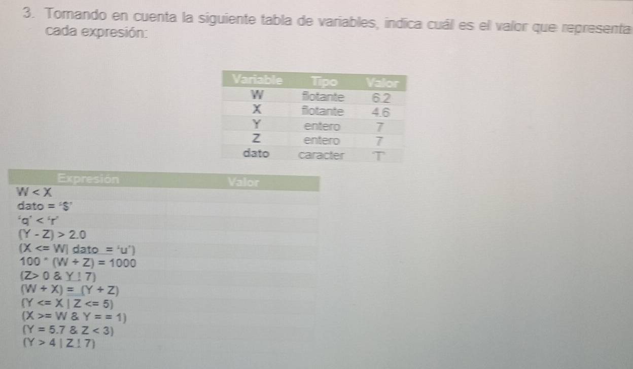 Tomando en cuenta la siguiente tabla de variables, indica cuál es el valor que representa
cada expresión: