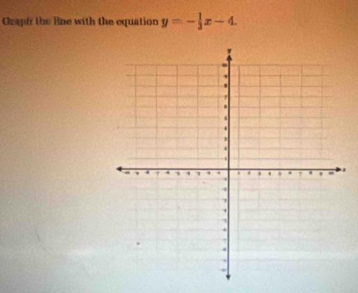 Craph the Ene with the equation y=- 1/3 x-4.