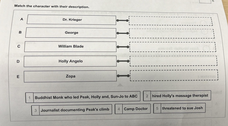 Match the character with their description.
A Dr. Krieger
B George
C William Blade
D Holly Angelo
E Zopa
1 Buddhist Monk who led Peak, Holly and, Sun-Jo to ABC 2 hired Holly's massage therapist
3 Journalist documenting Peak's climb 4 Camp Doctor 5 threatened to sue Josh