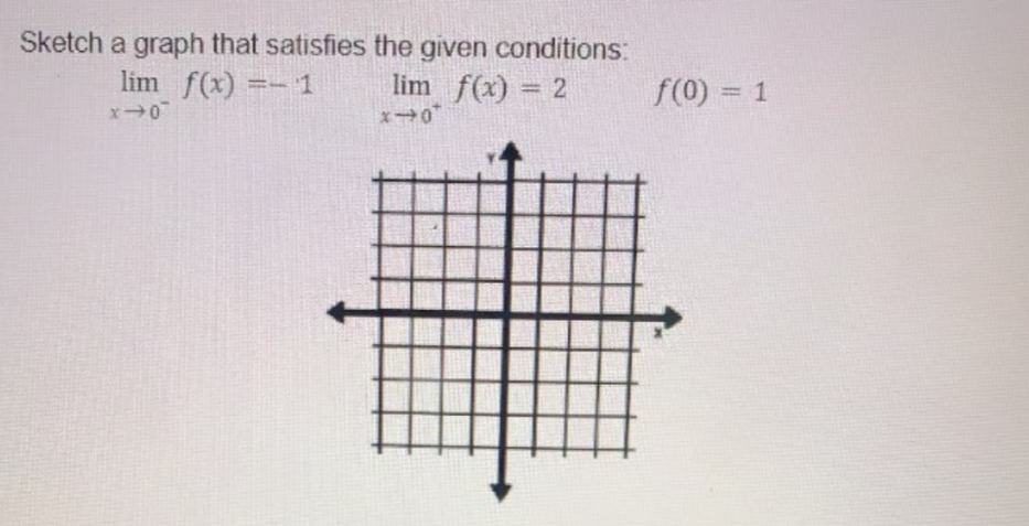 Sketch a graph that satisfies the given conditions:
limlimits _xto 0^-f(x)=-1 limlimits _xto 0^+f(x)=2 f(0)=1