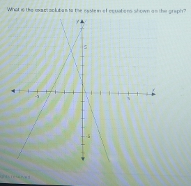 What is the exact solution to the system of equations shown on the graph? 
an ts ré serven