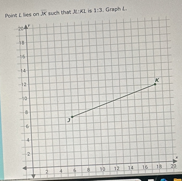 Graph L.
×