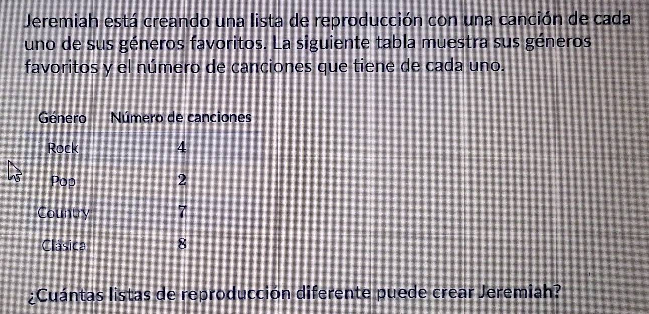 Jeremiah está creando una lista de reproducción con una canción de cada 
uno de sus géneros favoritos. La siguiente tabla muestra sus géneros 
favoritos y el número de canciones que tiene de cada uno. 
¿Cuántas listas de reproducción diferente puede crear Jeremiah?