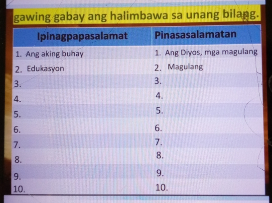 gawing gabay ang halimbawa sa unang bilang.