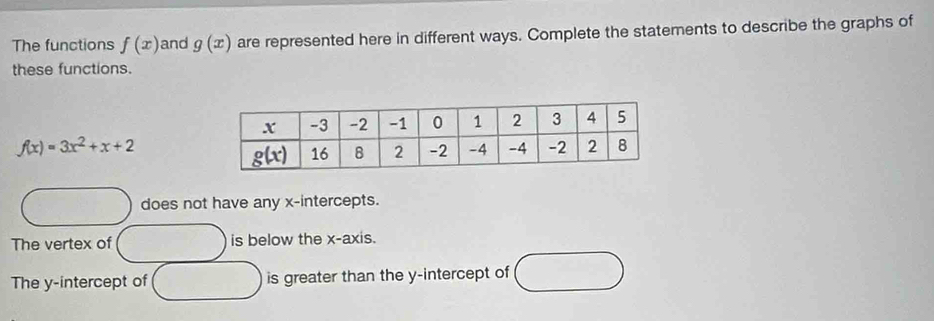 The functions f(x) and g(x) are represented here in different ways. Complete the statements to describe the graphs of
these functions.
f(x)=3x^2+x+2
does not have any x-intercepts.
The vertex of is below the x-axis.
The y-intercept of is greater than the y-intercept of