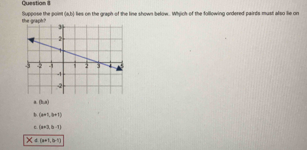 Suppose the point (a,b) lies on the graph of the line shown below.. Whjich of the following ordered pairds must also lie on
the graph?
a. (b,a)
b. (a+1,b+1)
C. (a+3,b-1)
× d. (a+1,b-1)