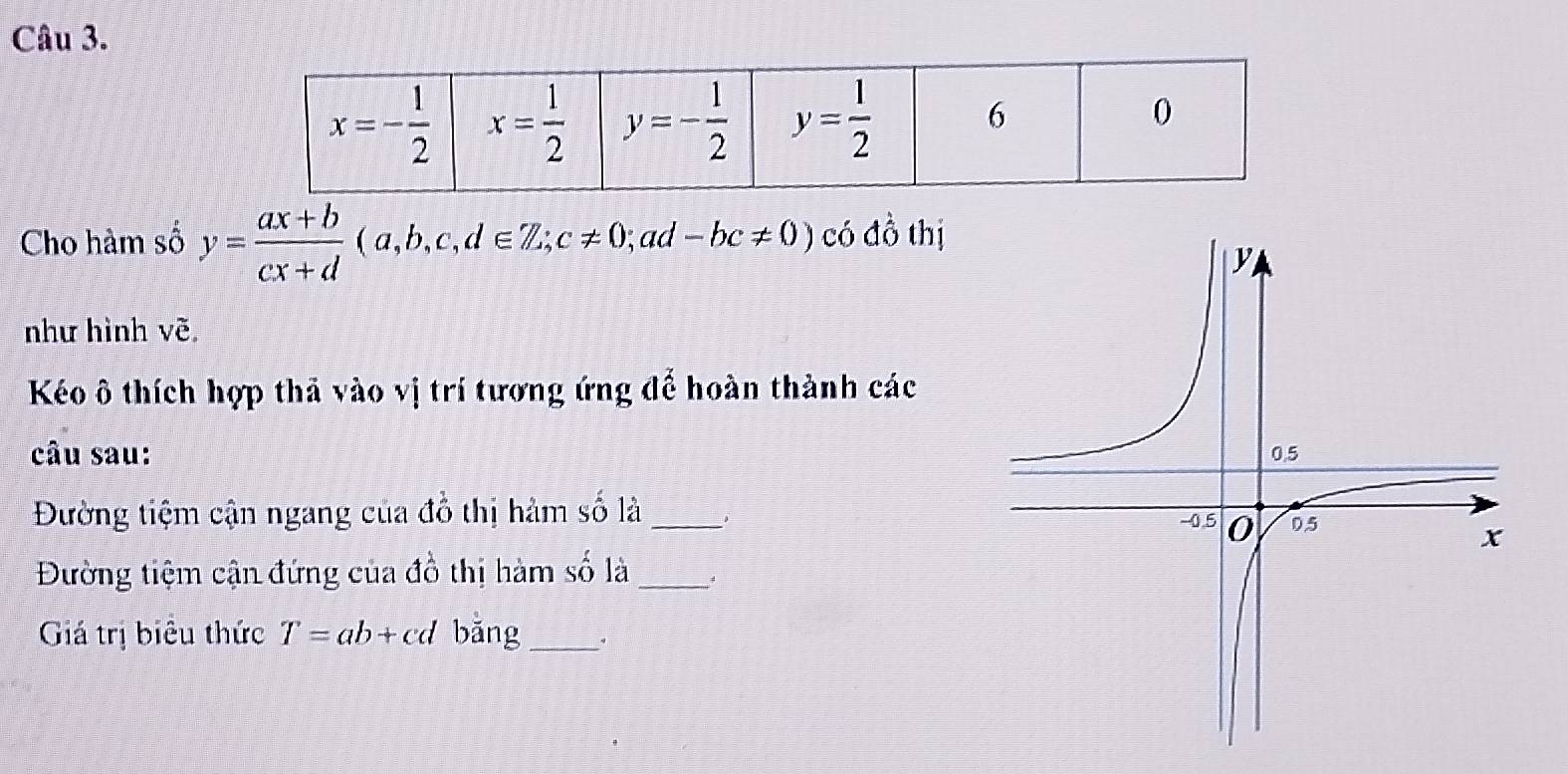 Cho hàm số y= (ax+b)/cx+d (a,b,c,d∈ Z∴ c!= 0;ad-bc!= 0) Có 0. the
như hình vẽ
Kéo ô thích hợp thả vào vị trí tương ứng đế hoàn thành các
câu sau: 
Đường tiệm cận ngang của đồ thị hàm số là _
Đường tiệm cận đứng của đồ thị hàm A là_
Giá trị biêu thức T=ab+cd bǎng _.