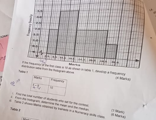 6 
'IONAI 
(4 Marks) 
Marks Frequency
5-9
9-14 10. Find the total number of students who sat for the contest (1 Mark) 
i. From the histogram, determine the mean and the median. (6 Marks) 
iii. Table 2 shows Marks obtained by trainees in a Numeracy skills class. Table 2