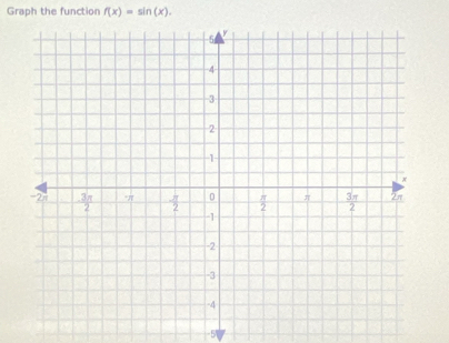 Graph the function f(x)=sin (x).
-51