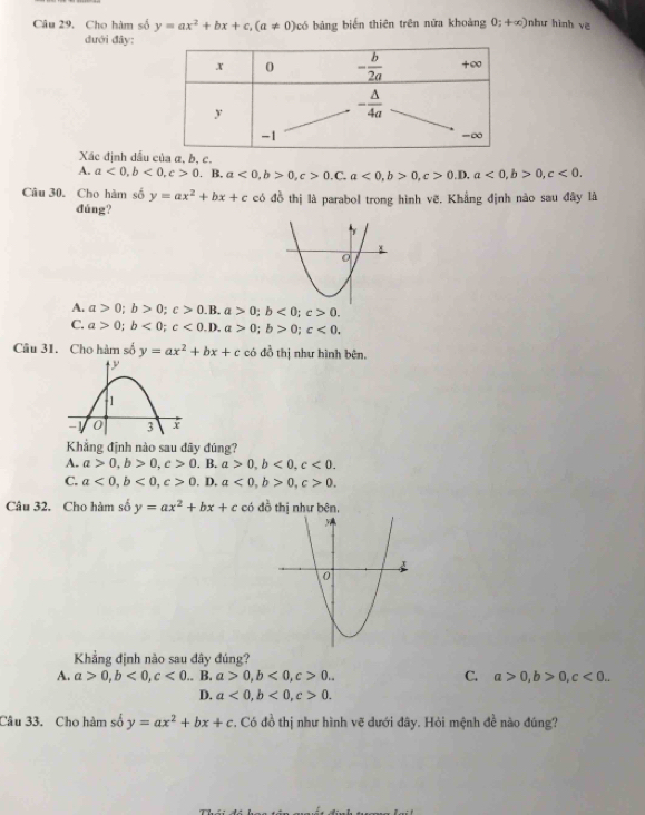 Cho hàm số y=ax^2+bx+c,(a!= 0) có bảng biến thiên trên nửa khoảng 0;+∈fty ) )như hinh vg
đưới đây:
Xác định dấu  b, c.
A. a<0,b<0,c>0. B. a<0,b>0,c>0.C. a<0,b>0,c>0.D.a<0,b>0,c<0.
Câu 30. Cho hàm số y=ax^2+bx+c có đồ thị là parabol trong hình vẽ. Khẳng định nào sau đây là
dúng?
A. a>0;b>0;c>0.B.a>0;b<0;c>0.
C. a>0;b<0;c<0.D.a>0;b>0;c<0.
Câu 31. Cho hàm số y=ax^2+bx+c có đồ thị như hình bên.
Khẳng định nào sau đây đúng?
A. a>0,b>0,c>0. B. a>0,b<0,c<0.
C. a<0,b<0,c>0. D. a<0,b>0,c>0.
Câu 32. Cho hàm số y=ax^2+bx+c có đồ thị như bên,
Khẳng định nào sau đây đúng?
A. a>0,b<0,c<0</tex> .. B. a>0,b<0,c>0.. C. a>0,b>0,c<0...
D. a<0,b<0,c>0.
Câu 33. Cho hàm số y=ax^2+bx+c. Có đồ thị như hình vẽ dưới đây. Hỏi mệnh đề nào đúng?