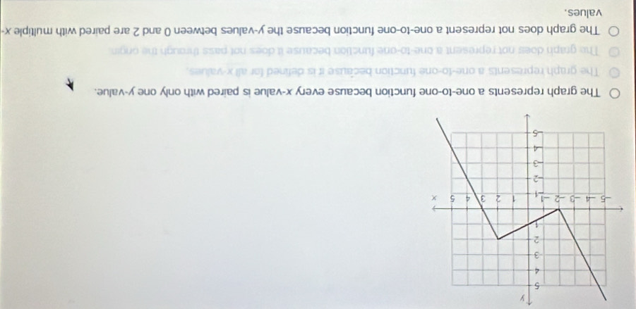 y
The graph represents a one-to-one function because every x -value is paired with only one y -value.
The graph represents a one-to-one function because ir is defined for all x -values,
The graph does not represent a one-to-one function because it does not pass through the ongin
The graph does not represent a one-to-one function because the y -values between 0 and 2 are paired with multiple x -
values.